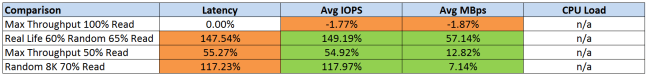 Test 1v3  Comparison