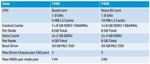 3PAR Comparison