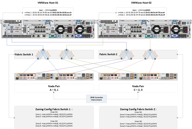 figure 1b_host_zoning