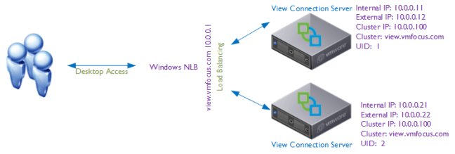NLB Load Balancing