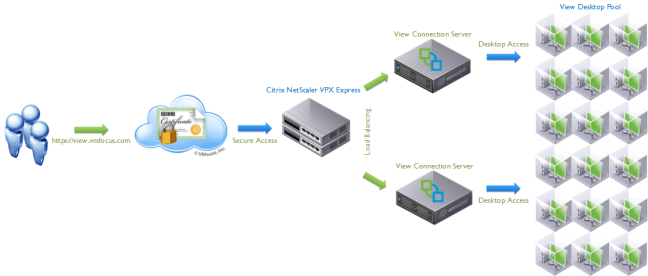 VMFocus View Internal Design HA v0.1