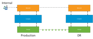 SRM Conceptual Diagram