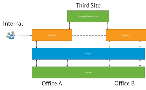 vMSC Conceptual Overview