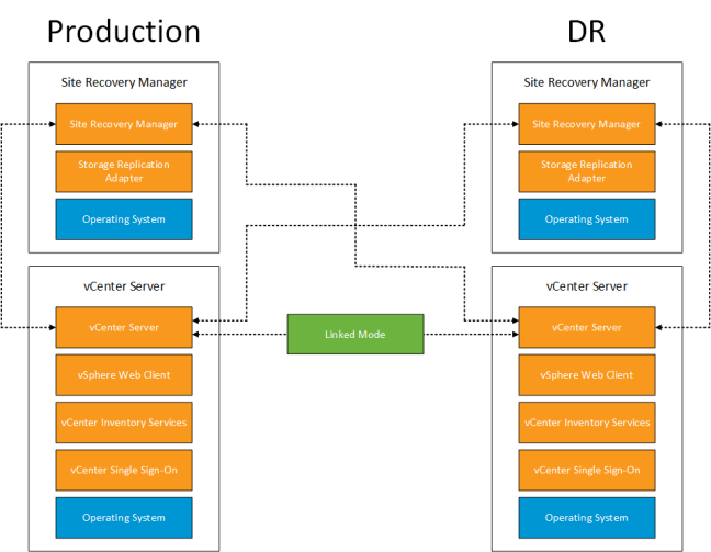 vSphere 5.5 Simple Install