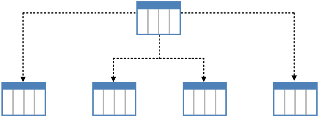 azure-table-partitioning